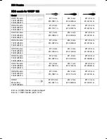 Preview for 91 page of Weller WXD 2 Operating Instructions Manual