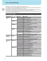 Preview for 29 page of Weller WXDP?120 Robust Operating Instructions Manual