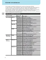 Preview for 37 page of Weller WXDP?120 Robust Operating Instructions Manual