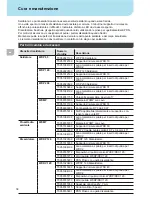 Preview for 41 page of Weller WXDP?120 Robust Operating Instructions Manual