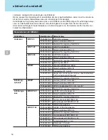 Preview for 53 page of Weller WXDP?120 Robust Operating Instructions Manual