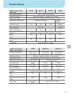 Preview for 62 page of Weller WXDP?120 Robust Operating Instructions Manual