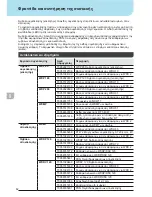 Preview for 65 page of Weller WXDP?120 Robust Operating Instructions Manual