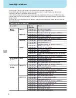 Preview for 69 page of Weller WXDP?120 Robust Operating Instructions Manual