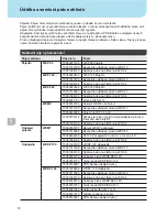 Preview for 73 page of Weller WXDP?120 Robust Operating Instructions Manual