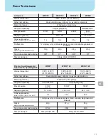 Preview for 74 page of Weller WXDP?120 Robust Operating Instructions Manual