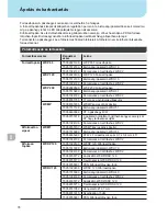 Preview for 81 page of Weller WXDP?120 Robust Operating Instructions Manual