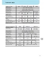 Preview for 82 page of Weller WXDP?120 Robust Operating Instructions Manual