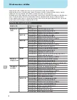 Preview for 85 page of Weller WXDP?120 Robust Operating Instructions Manual