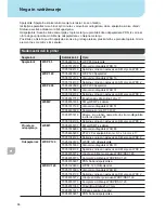 Preview for 89 page of Weller WXDP?120 Robust Operating Instructions Manual