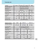 Preview for 94 page of Weller WXDP?120 Robust Operating Instructions Manual