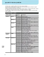 Preview for 101 page of Weller WXDP?120 Robust Operating Instructions Manual