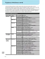 Preview for 109 page of Weller WXDP?120 Robust Operating Instructions Manual