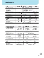 Preview for 110 page of Weller WXDP?120 Robust Operating Instructions Manual