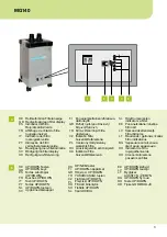 Preview for 5 page of WellerFT LASERLINE 150 Translation Of The Original Instructions