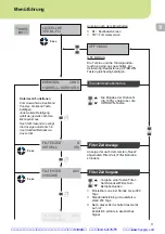 Preview for 12 page of WellerFT LASERLINE 200V Operating Instructions Manual