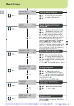 Preview for 13 page of WellerFT LASERLINE 200V Operating Instructions Manual