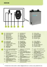 Preview for 4 page of WellerFT MG100S Translation Of The Original Instructions