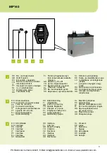 Preview for 5 page of WellerFT MG100S Translation Of The Original Instructions