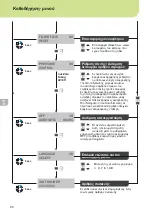 Предварительный просмотр 88 страницы WellerFT Zero Smog 20T Translation Of The Original Instructions