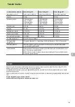 Предварительный просмотр 93 страницы WellerFT Zero Smog 20T Translation Of The Original Instructions