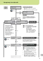 Предварительный просмотр 171 страницы WellerFT Zero Smog 20T Translation Of The Original Instructions