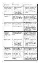 Preview for 51 page of Wellis Cherokee Silver Trio Assembly Manual