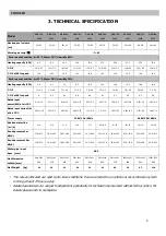 Preview for 11 page of Wellis GHD-150-0324 User Manual