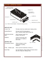 Предварительный просмотр 4 страницы Wells 5I-HC2256 Owner'S Manual