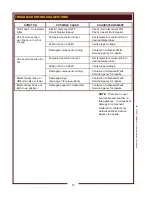 Предварительный просмотр 12 страницы Wells B-406 Operation Manual