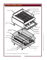 Preview for 4 page of Wells HDCB1230G Owner'S Manual