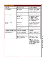 Preview for 14 page of Wells HDG-2430G Operation Manual