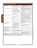 Preview for 30 page of Wells HDHP-1230G Operation Manual