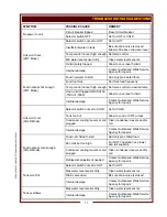 Preview for 13 page of Wells HRCP-7200SL Operation Manual