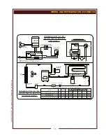 Предварительный просмотр 17 страницы Wells RCP-143 Installation, Use, Care, And Service Manual