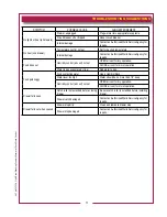 Preview for 13 page of Wells RWN-1 thru RWN-3 Narrow Operation Manual