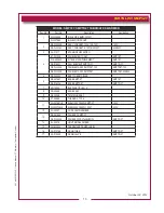 Предварительный просмотр 15 страницы Wells SMPT Owner'S Manual