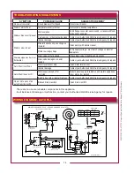 Preview for 14 page of Wells SS-10T Owner'S Manual