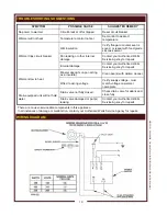 Preview for 12 page of Wells SS10 Series Owner'S Manual