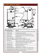 Предварительный просмотр 4 страницы Wells WATER-MAX II Operation Manual