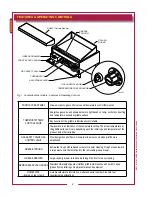 Preview for 4 page of Wells WG-2424G Owner'S Manual