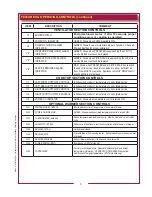 Preview for 7 page of Wells WV-4H Series Owner'S Manual