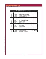 Preview for 31 page of Wells WV-4H Series Owner'S Manual