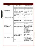 Preview for 16 page of Wells WV-4HF Supplemental Service Instructions