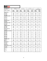 Preview for 38 page of Wellsaw 1316S Operating & Maintenance Manual