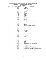 Предварительный просмотр 13 страницы Wellsaw 58BD Operating & Maintenance Manual