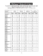 Предварительный просмотр 22 страницы Wellsaw V-20F Operating & Maintenance Manual