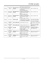 Preview for 7 page of WELLTECH ATA 171P - RELEASE NOTE V103 User Manual