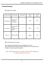 Preview for 5 page of WELLTECH DW2000L Introduction And Manualline