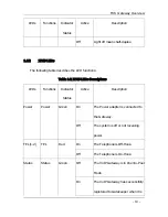 Preview for 28 page of WELLTECH FXS H.323 GATEWAY 1AFXS Manual